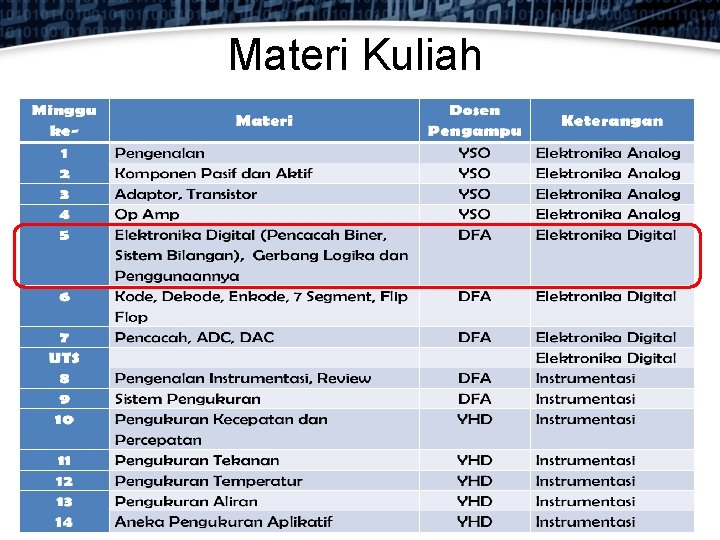 Materi Kuliah 