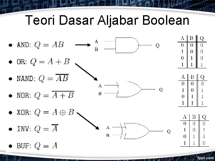Teori Dasar Aljabar Boolean 