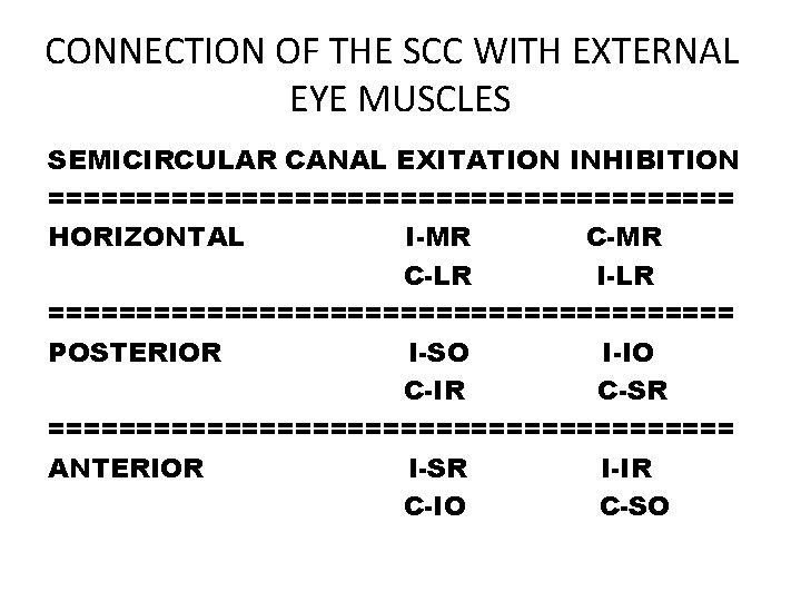 CONNECTION OF THE SCC WITH EXTERNAL EYE MUSCLES SEMICIRCULAR CANAL EXITATION INHIBITION ==================== HORIZONTAL