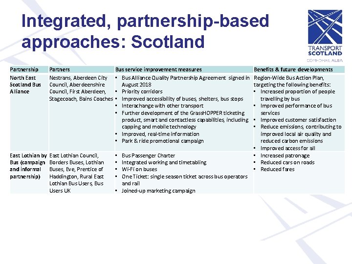 Integrated, partnership-based approaches: Scotland Partnership North East Scotland Bus Alliance Partners Nestrans, Aberdeen City