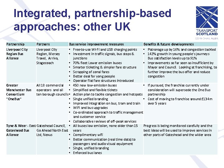 Integrated, partnership-based approaches: other UK Partnership Liverpool City Region Bus Alliance Partners Liverpool City