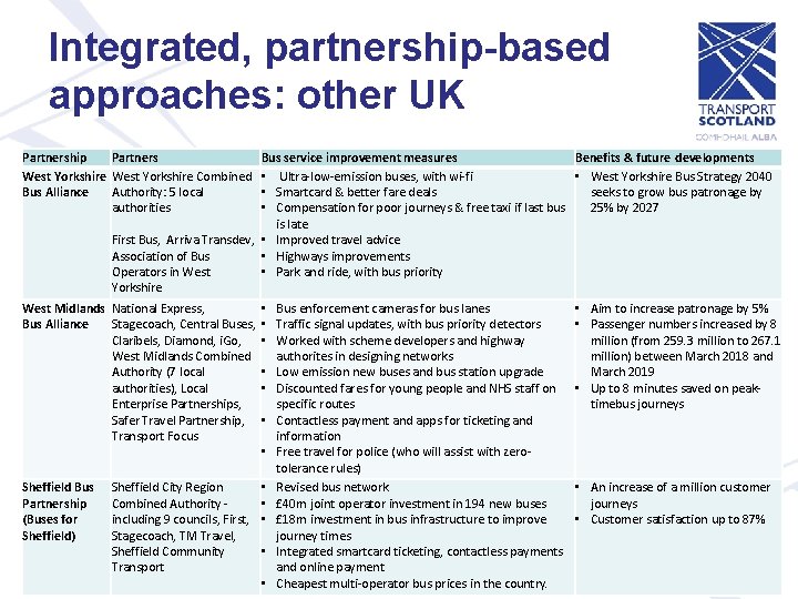 Integrated, partnership-based approaches: other UK Partnership Partners West Yorkshire Combined Bus Alliance Authority: 5