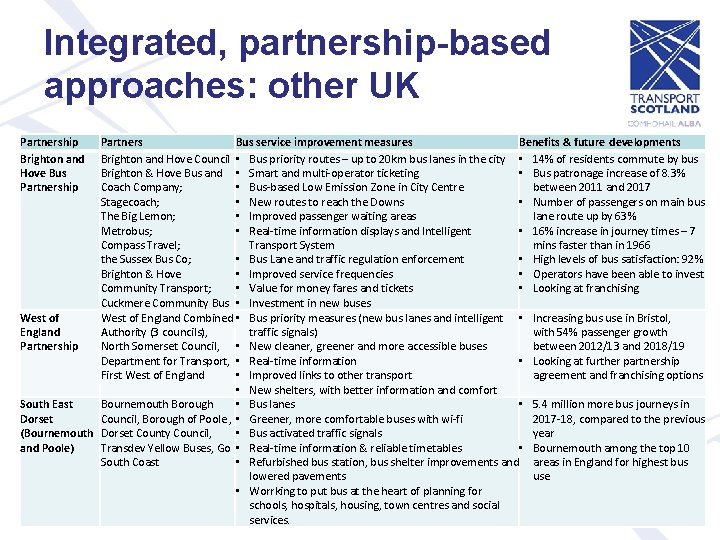 Integrated, partnership-based approaches: other UK Partnership Brighton and Hove Bus Partnership Partners Bus service