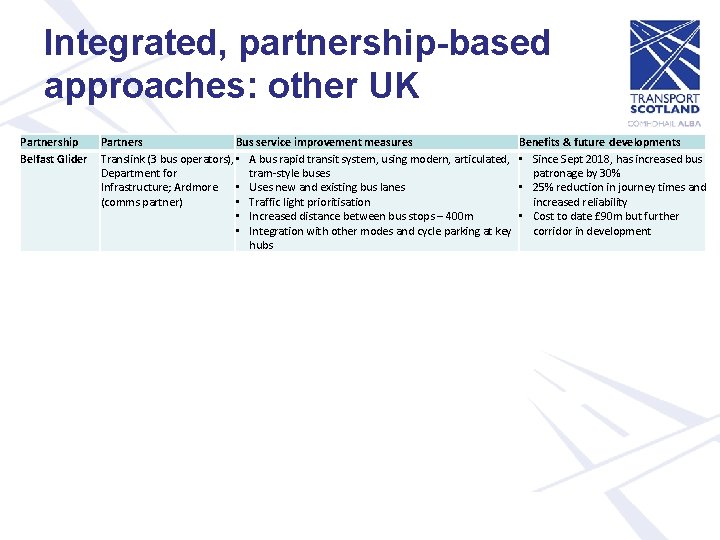 Integrated, partnership-based approaches: other UK Partnership Belfast Glider Partners Bus service improvement measures Translink