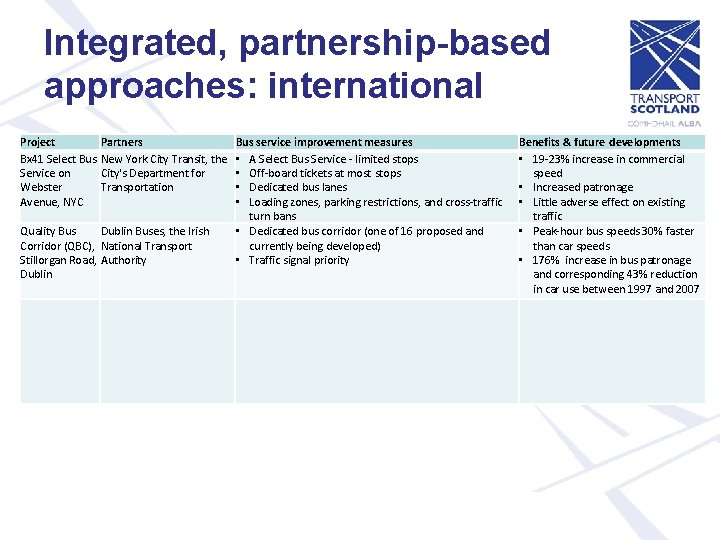 Integrated, partnership-based approaches: international Project Bx 41 Select Bus Service on Webster Avenue, NYC