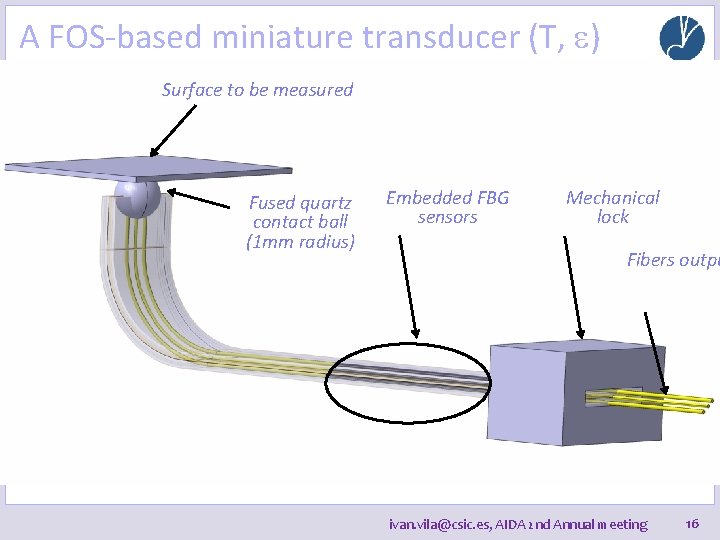 A FOS-based miniature transducer (T, e) Surface to be measured Fused quartz contact ball