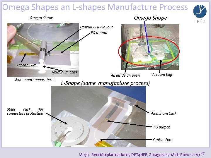 Omega Shapes an L-shapes Manufacture Process Omega Shape Omega CFRP layout FO output Kapton