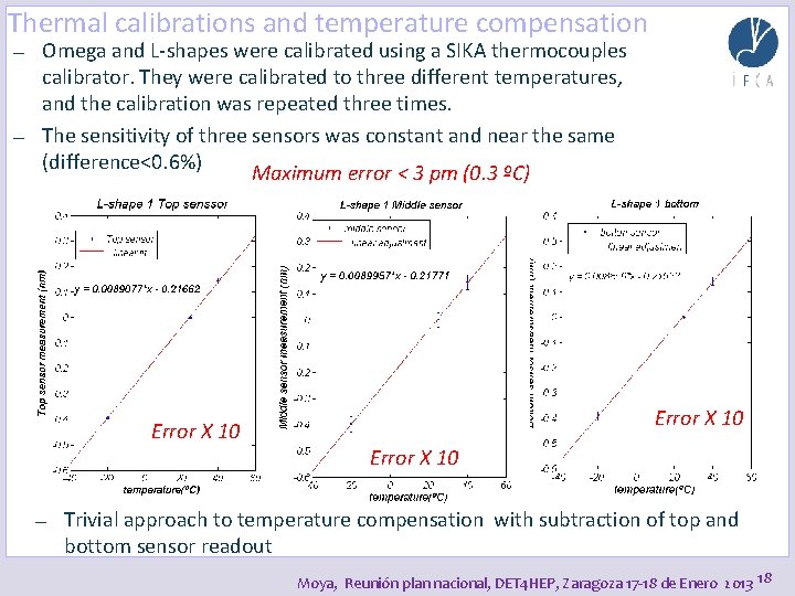 Thermal calibrations and temperature compensation — — Omega and L-shapes were calibrated using a