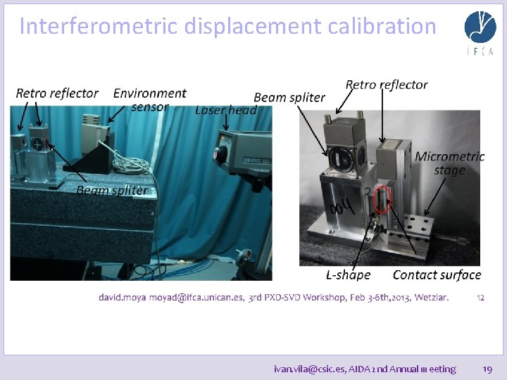 Interferometric displacement calibration ivan. vila@csic. es, AIDA 2 nd Annual meeting 19 