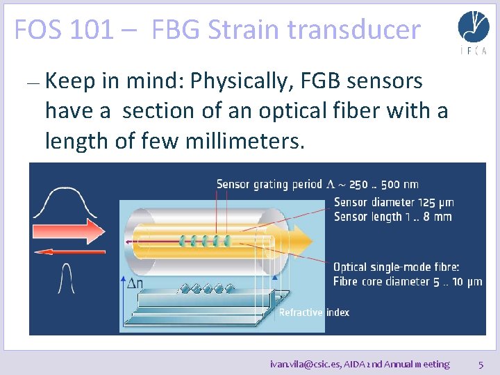 FOS 101 – FBG Strain transducer — Keep in mind: Physically, FGB sensors have