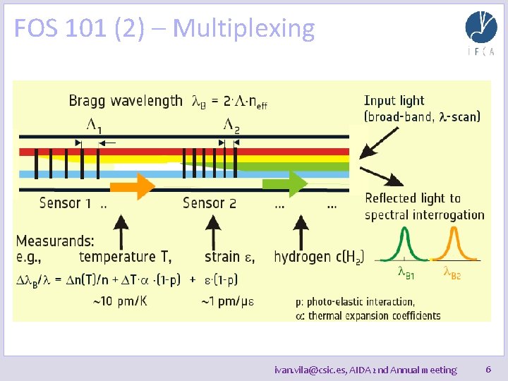 FOS 101 (2) – Multiplexing ivan. vila@csic. es, AIDA 2 nd Annual meeting 6