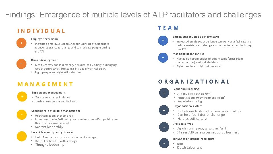 Findings: Emergence of multiple levels of ATP facilitators and challenges INDIVIDUAL + - Employee