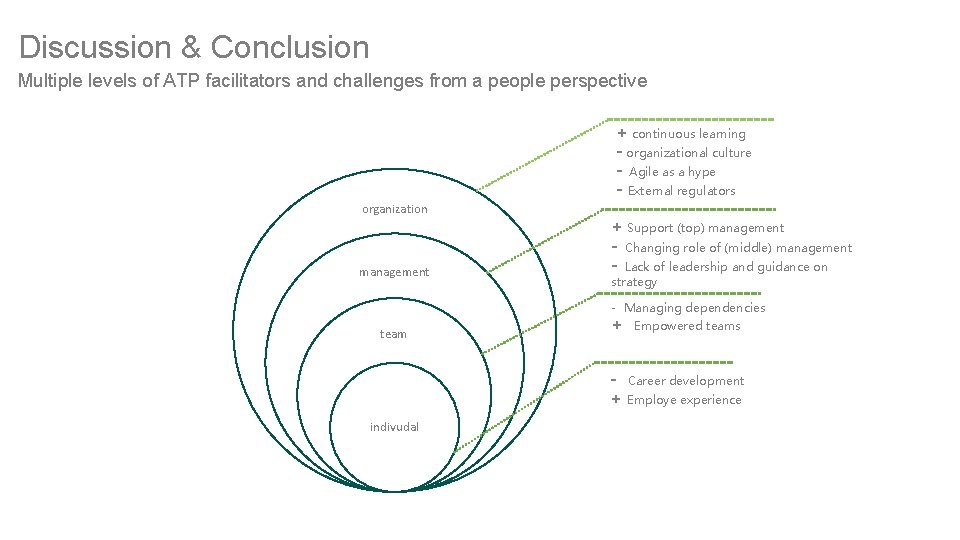 Discussion & Conclusion Multiple levels of ATP facilitators and challenges from a people perspective