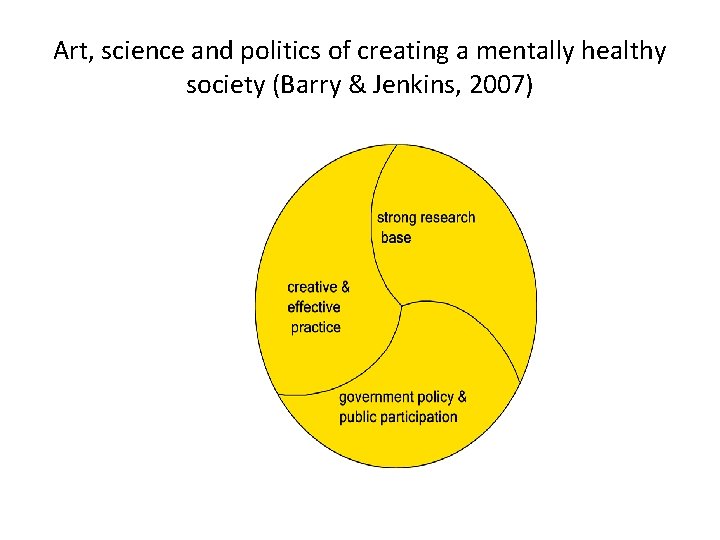 Art, science and politics of creating a mentally healthy society (Barry & Jenkins, 2007)
