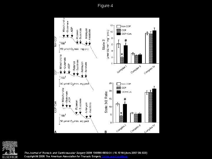 Figure 4 The Journal of Thoracic and Cardiovascular Surgery 2008 135585 -593 DOI: (10.