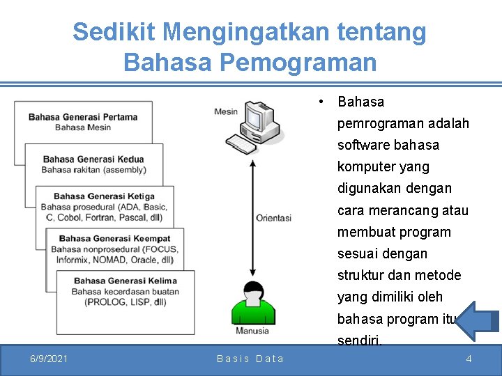 Sedikit Mengingatkan tentang Bahasa Pemograman • Bahasa pemrograman adalah software bahasa komputer yang digunakan