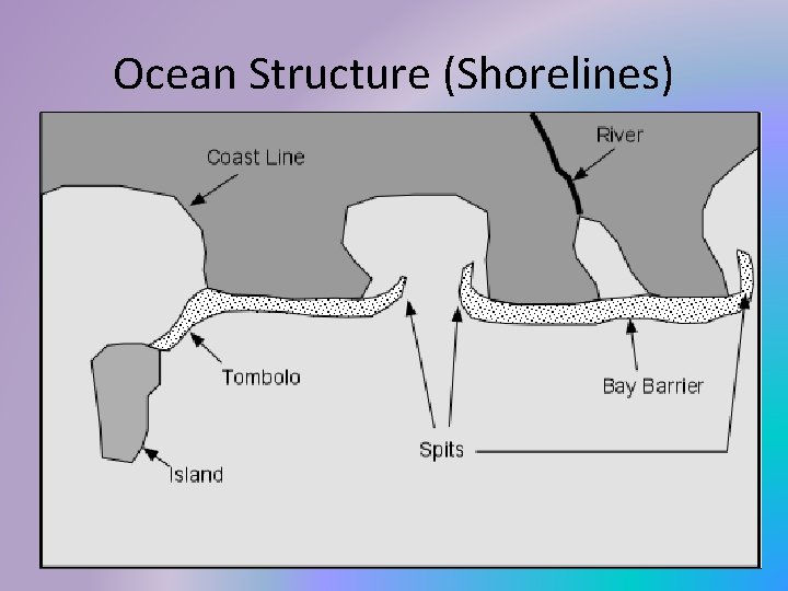 Ocean Structure (Shorelines) 
