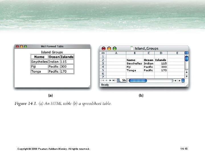 Copyright © 2006 Pearson Addison-Wesley. All rights reserved. 14 -16 
