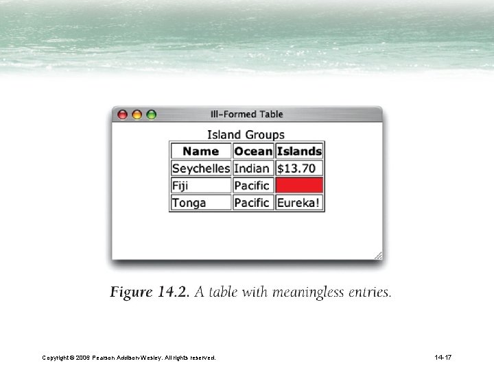 Copyright © 2006 Pearson Addison-Wesley. All rights reserved. 14 -17 