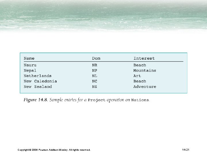 Copyright © 2006 Pearson Addison-Wesley. All rights reserved. 14 -21 