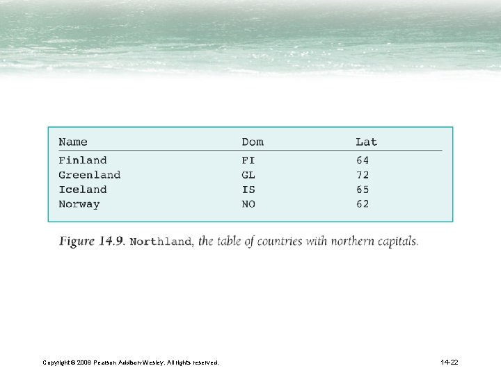 Copyright © 2006 Pearson Addison-Wesley. All rights reserved. 14 -22 