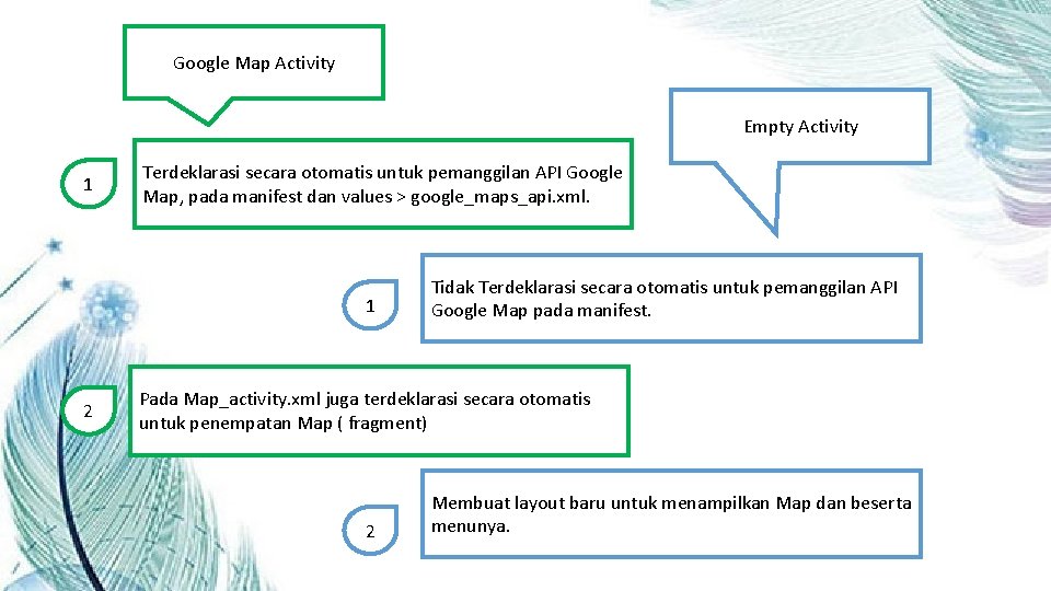 Google Map Activity Empty Activity 1 Terdeklarasi secara otomatis untuk pemanggilan API Google Map,