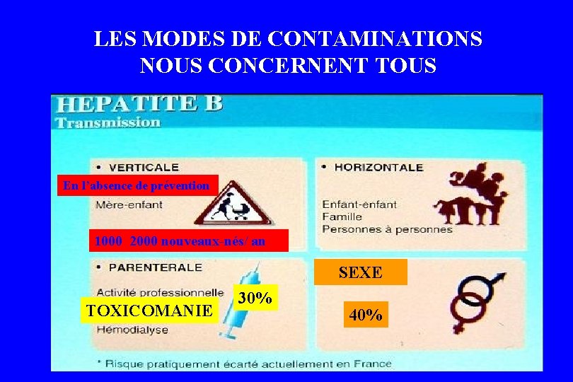 LES MODES DE CONTAMINATIONS NOUS CONCERNENT TOUS En l’absence de prévention 1000 2000 nouveaux-nés/ LES MODES DE CONTAMINATIONS NOUS CONCERNENT TOUS En l’absence de prévention 1000 2000 nouveaux-nés/