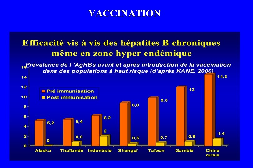 VACCINATION VACCINATION