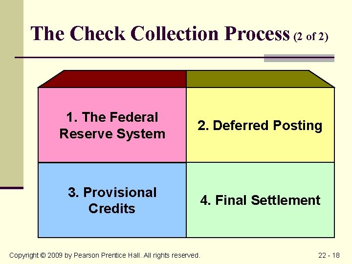 The Check Collection Process (2 of 2) 1. The Federal Reserve System 2. Deferred