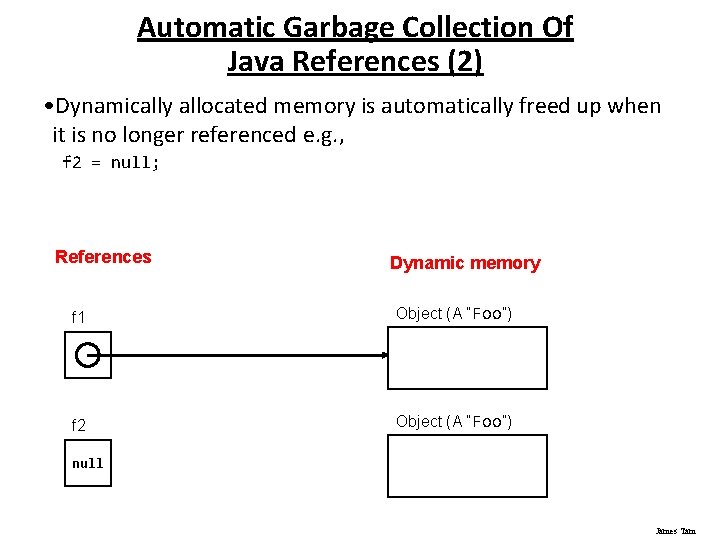 Automatic Garbage Collection Of Java References (2) • Dynamically allocated memory is automatically freed Automatic Garbage Collection Of Java References (2) • Dynamically allocated memory is automatically freed