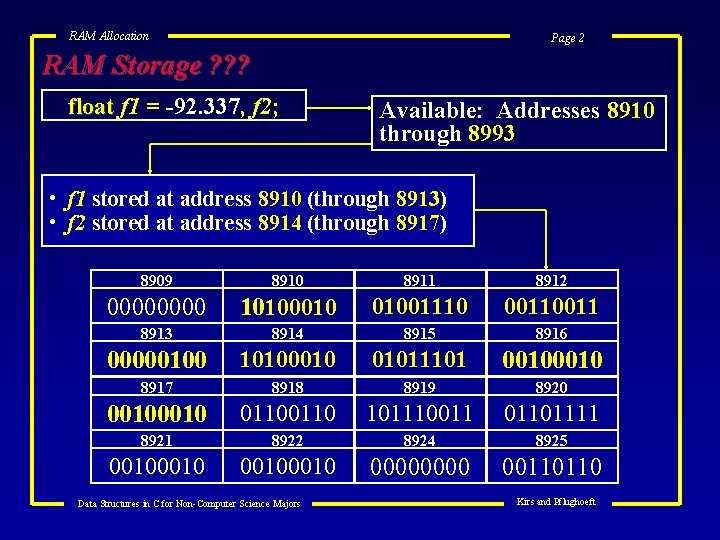 RAM Allocation Page 2 RAM Storage ? ? ? float f 1 = -92.