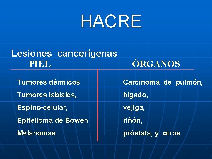 HACRE Lesiones cancerígenas PIEL ÓRGANOS Tumores dérmicos Carcinoma de pulmón, Tumores labiales, hígado, Espino-celular,