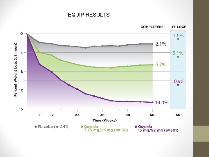 EQUIP RESULTS 