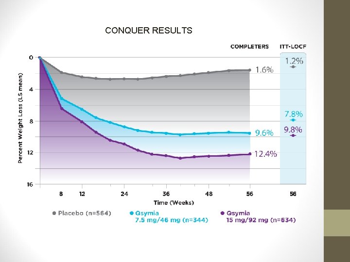 CONQUER RESULTS 