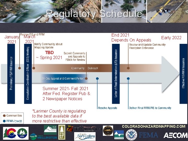 Regulatory Schedule January 2021 End 2021 Depends On Appeals March 2021 Early 2022 TBD