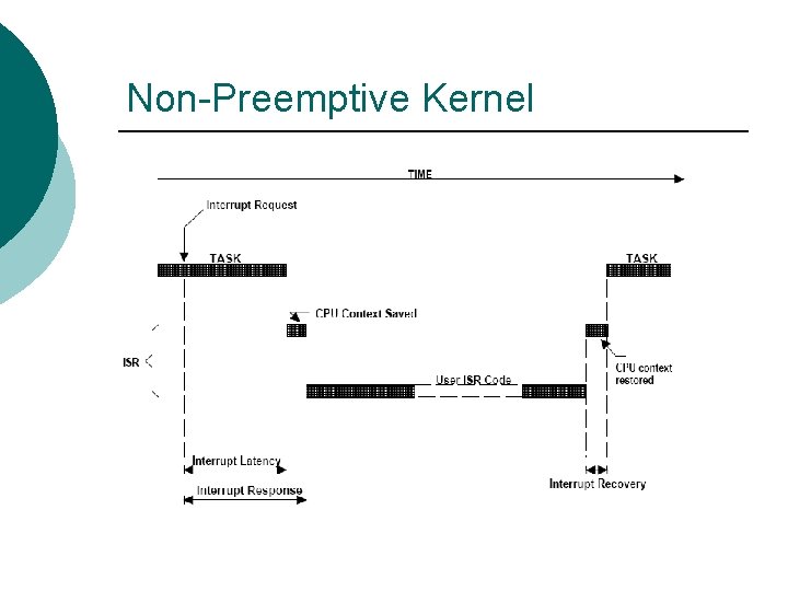 Non-Preemptive Kernel 