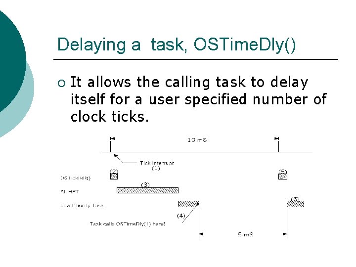 Delaying a task, OSTime. Dly() ¡ It allows the calling task to delay itself