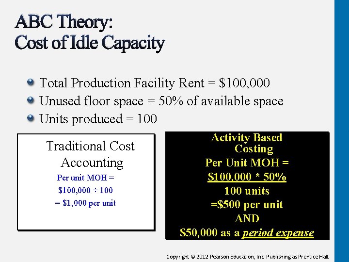 ABC Theory: Cost of Idle Capacity Total Production Facility Rent = $100, 000 Unused