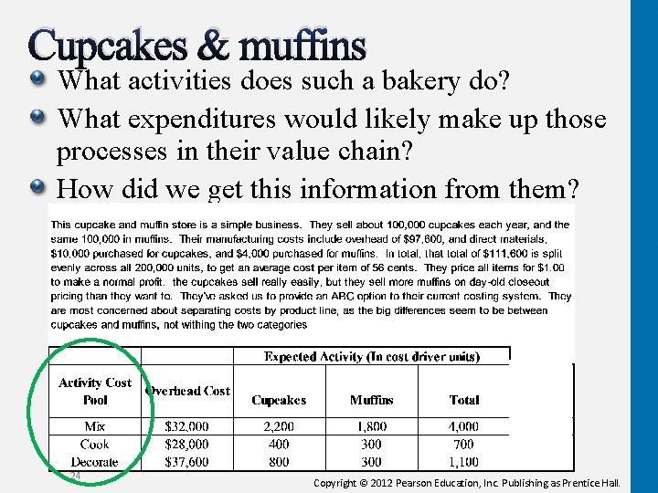 Cupcakes & muffins What activities does such a bakery do? What expenditures would likely