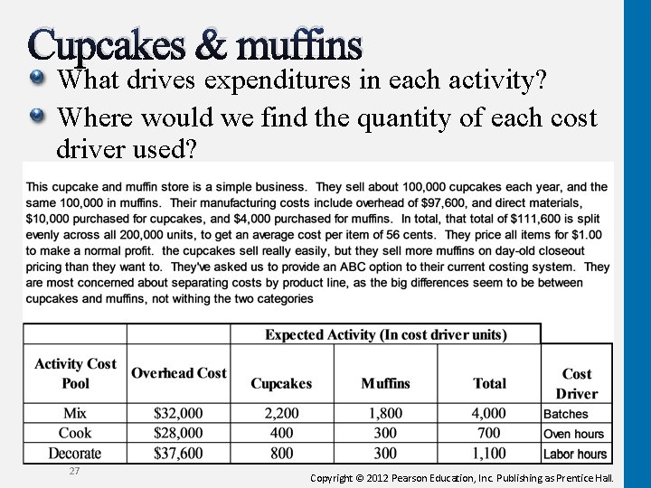 Cupcakes & muffins What drives expenditures in each activity? Where would we find the
