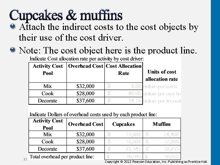 Cupcakes & muffins Attach the indirect costs to the cost objects by their use