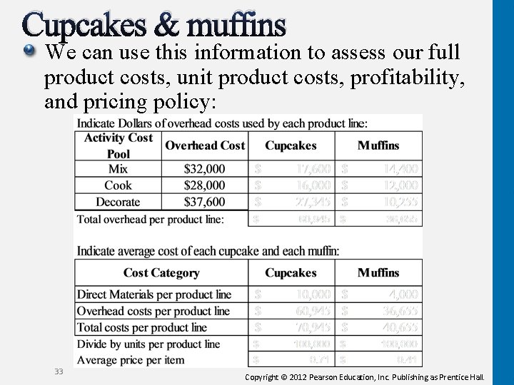 Cupcakes & muffins We can use this information to assess our full product costs,