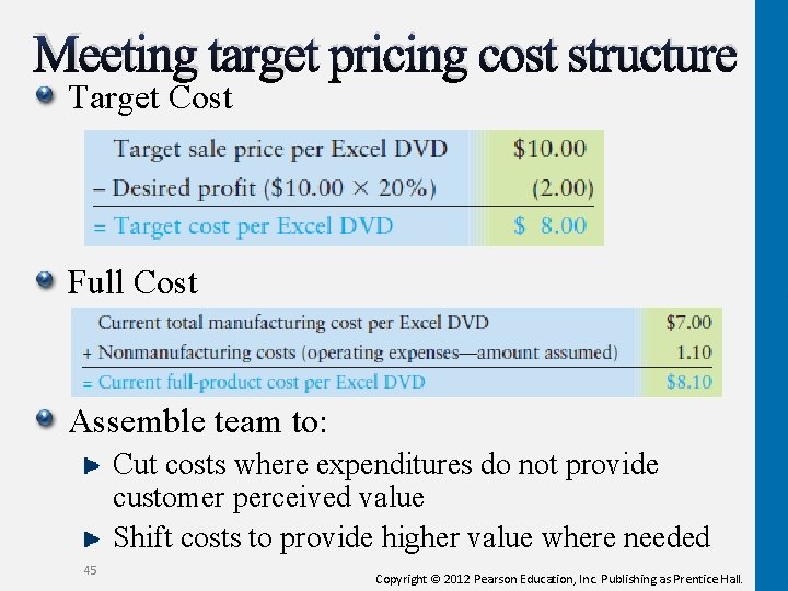 Meeting target pricing cost structure Target Cost Full Cost Assemble team to: Cut costs