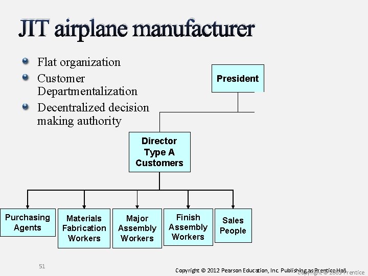 JIT airplane manufacturer Flat organization Customer Departmentalization Decentralized decision making authority President Director Type