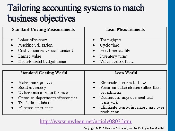 Tailoring accounting systems to match business objectives http: //www. nwlean. net/article 0803. htm Copyright