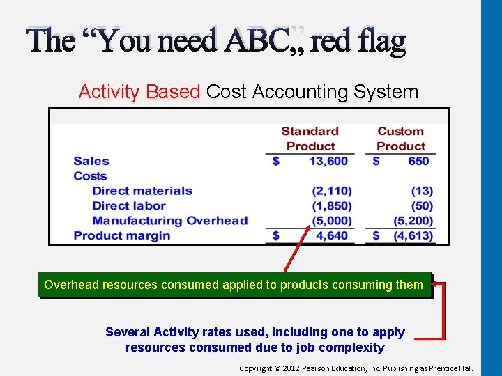 The “You need ABC” red flag Activity Based Cost Accounting System Overhead resources consumed