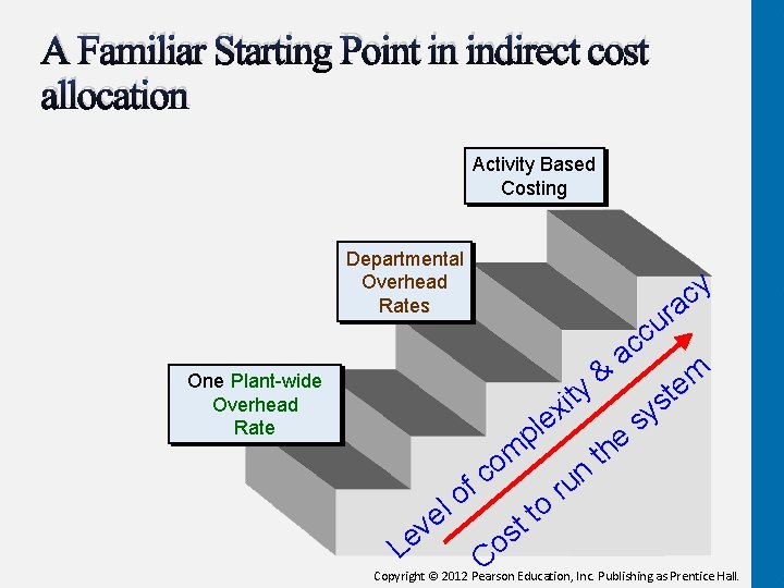 A Familiar Starting Point in indirect cost allocation Activity Based Costing Departmental Overhead Rates