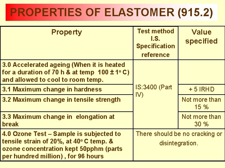 PROPERTIES OF ELASTOMER (915. 2) Property Test method I. S. Specification reference Value specified