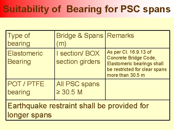 Suitability of Bearing for PSC spans Type of bearing Elastomeric Bearing Bridge & Spans
