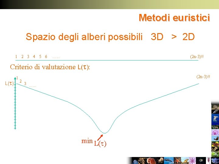 Metodi euristici Spazio degli alberi possibili 3 D > 2 D 1 2 3